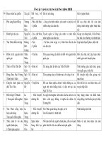 Hệ thống hóa kiến thức Ngữ văn 10 tập II