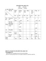 Noel 2008-Đề thi Văn HK1 lớp 8 kèm đáp án (Đề 02)