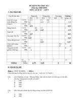 Noel 2008-Đề thi Lịch sử  HK1 lớp 8 kèm đáp án (Đề 07)