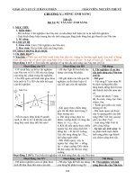 Chuong V.Vật lý 12 cơ bản(08-09)
