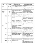 sự sống trong các đại