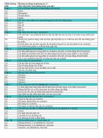 Kiểm tra 15 phút-sinh 10CB