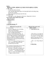 Động học chất điểm