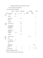 Đề KT Học kì I - Ngữ Văn 8 (BGD.1)