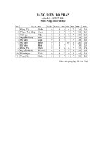 Bảng điểm bộ phận môn Tin học - lớp Lí-KTCN K14