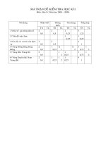 đề thi HKi I ( có matrận và đáp án)