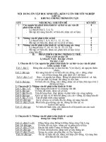 Nội dung ôn tập lớp 12