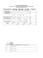 Đề kiểm tra Chương IV 10 (NC)