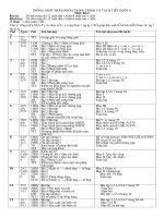 phân phối và tách tiết khối 11 co ban kì 1