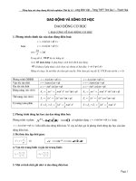 Công thức giải trắc nghiệm phần dao động cơ học