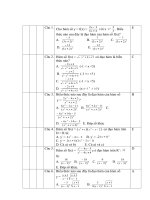 Phần Trắc Nghiệm 12(Phân ban) ôn tốt nghiệm .