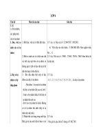 Chuẩn kiến thức toán 4(mời các bậc PH tham khảo)