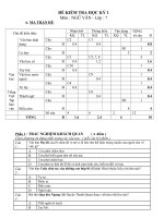 Noel 2008-Đề thi Văn HK1 lớp 7 kèm đáp án (Đề 12)