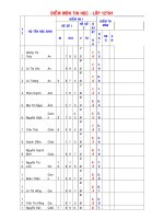 Điểm thi Tin học 12TN1