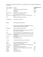 Lệnh căn bản Linux