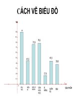 CÁCH VẼ BIỂU ĐỒ