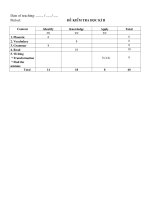 Đề tham khảo hkII TA 6 (07 - 08)