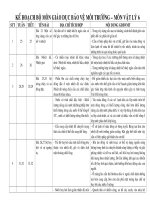 ke hoach gdbvmt lop 6