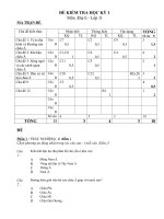 Noel 2008-Đề thi Địa lý HK1 lớp 8 kèm đáp án (Đề 13)