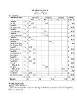 Noel 2008-Đề thi Văn HK1 lớp 8 kèm đáp án (Đề 04)