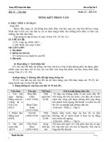 Giáo án Ngữ văn 8 HKII Tuần 32