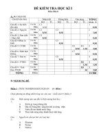 Noel 2008-Đề thi Hóa HK1 và đáp án lớp 9 (Đề 06)