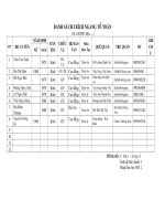 BIỂU MÃU HOẠT ĐỘNG TỔ CHUYÊN MÔN