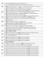 PPCT_ TD6,7,8,9_Nam hoc 08-09