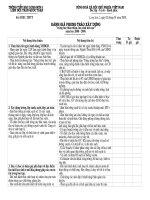 Bản tự đánh giá trường học thân thiện