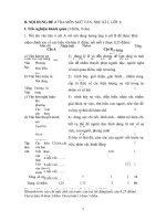 Đề thi học sinh giỏi huyện