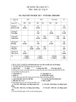 Noel 2008-Đề thi Sinh HK1 và đáp án lớp 8(Đề 14)