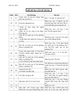 TRỌN BỘ CẢ NĂM