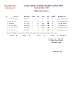 Kết quả thi HSG 2008-2009