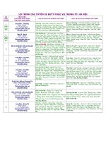 Xe Buýt TP Hà Nội