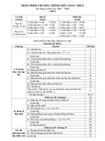 PPCT TOÁN 9 (ÁP DÙNG 08- 09)
