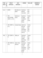 Kế hoạch bộ môn anh văn 7