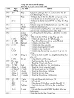 tư liệu ôn tập