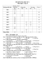 Noel 2008-Đề thi Địa lý HK1 lớp 8 kèm đáp án (Đề 05)