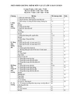 phan phoi chuong trinh 11