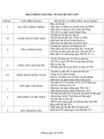 HDNGLL 9 nam 2008-2009