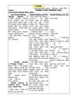 Giáo án lớp 2 tuần 19