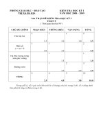 ĐỀ KIỂM TRA HK I 08 - 09 ( Ma trận-Đề-Đáp án)