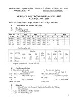 Kế hoạch hoạt động tổ chuyên môn