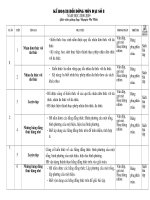 KE HOACH GIANG DAY THEO TT MOI