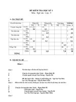 Noel 2008-Đề thi Văn HK1 lớp 9 kèm đáp án (Đề 01)