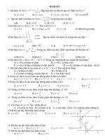 trắc nghiệm hàm số