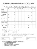 Ma trận đề kiểm tra văn học trung đại