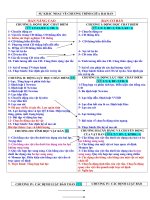 chuong trinh thay sach