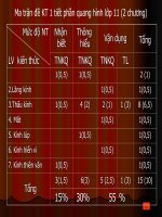 Ma trËn D KIEM TRA_Quang hinh_11