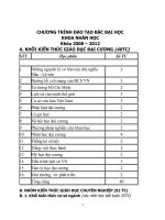 Chương trình đào tạo bậc đại học khoa nhân lực